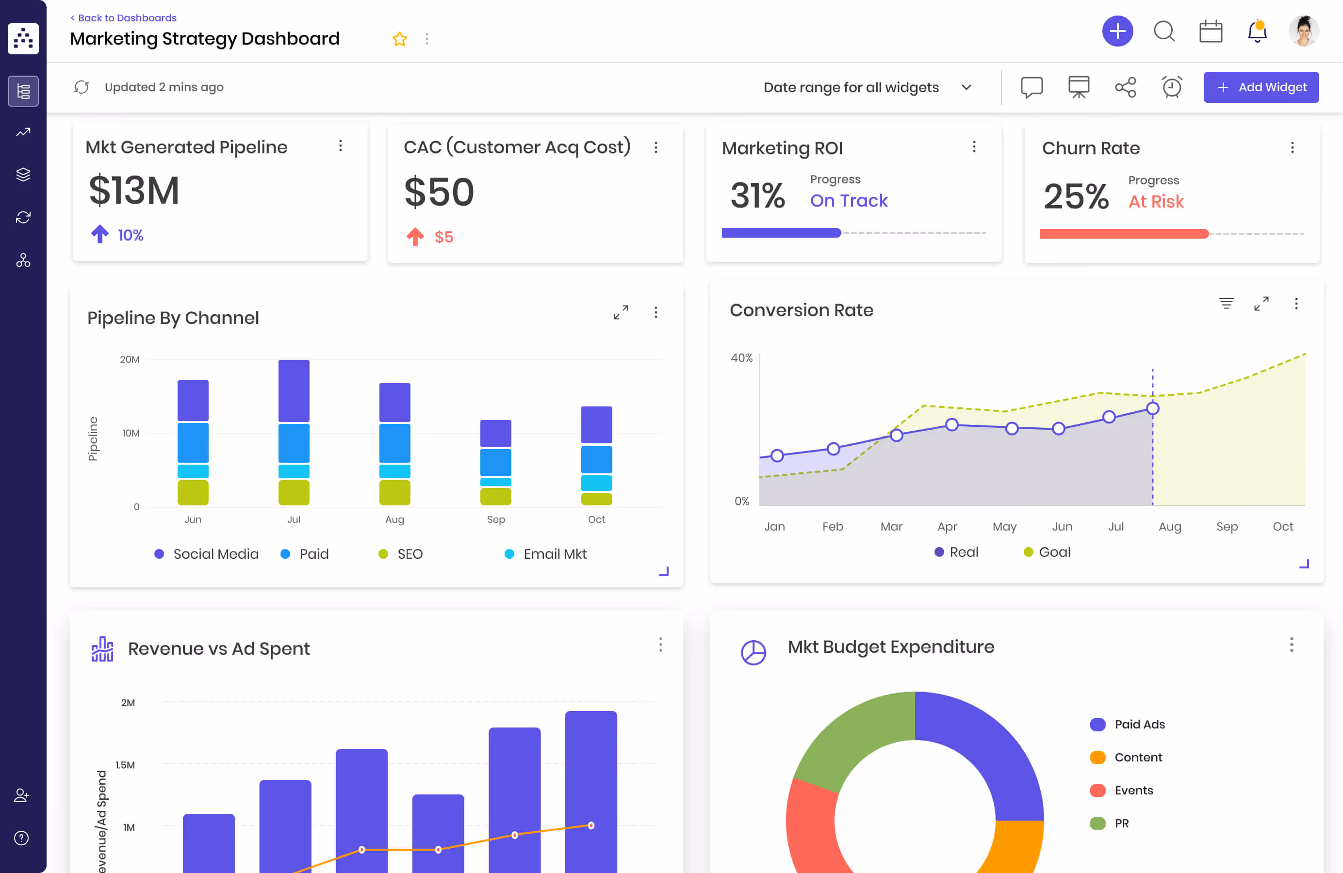CMO Dashboard in Cascade