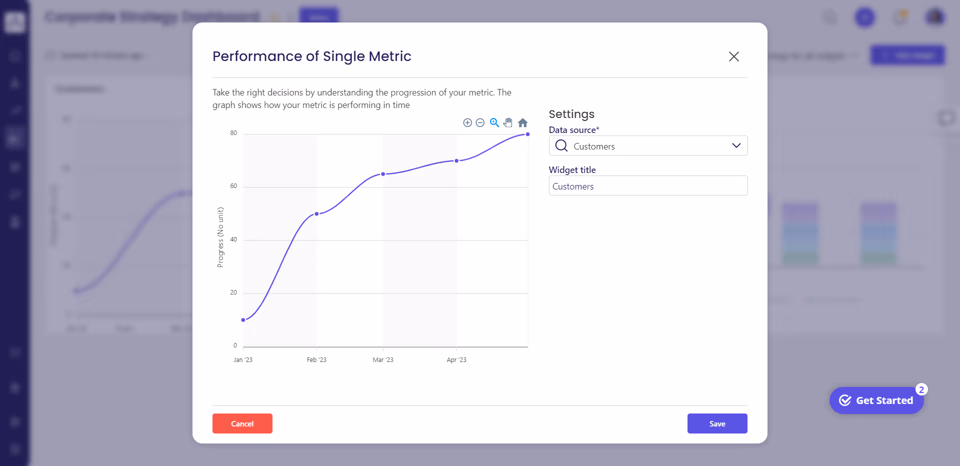 Performance of a single metric widget