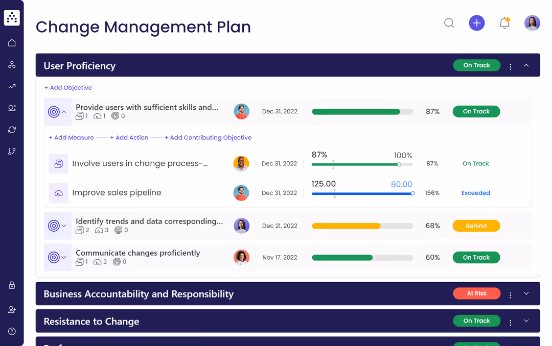 Change Management Plan Template in Cascade
