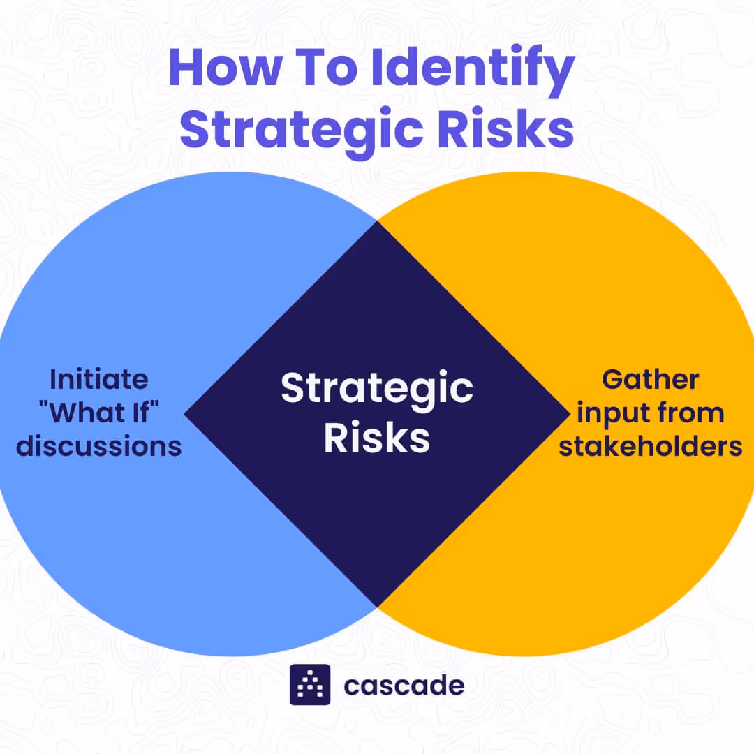 how to identify strategic risks infographic cascade