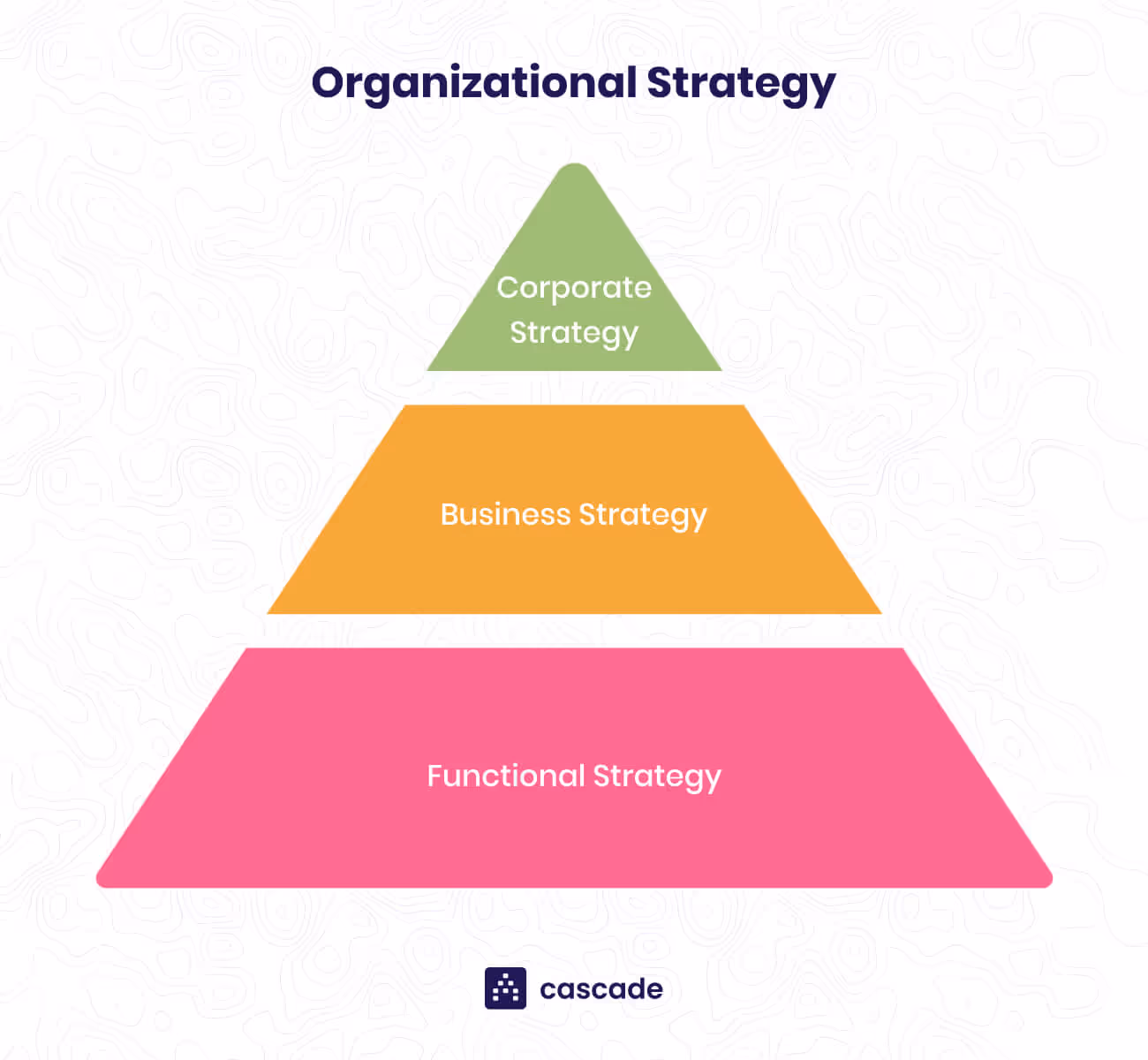 strategy levels pyramid