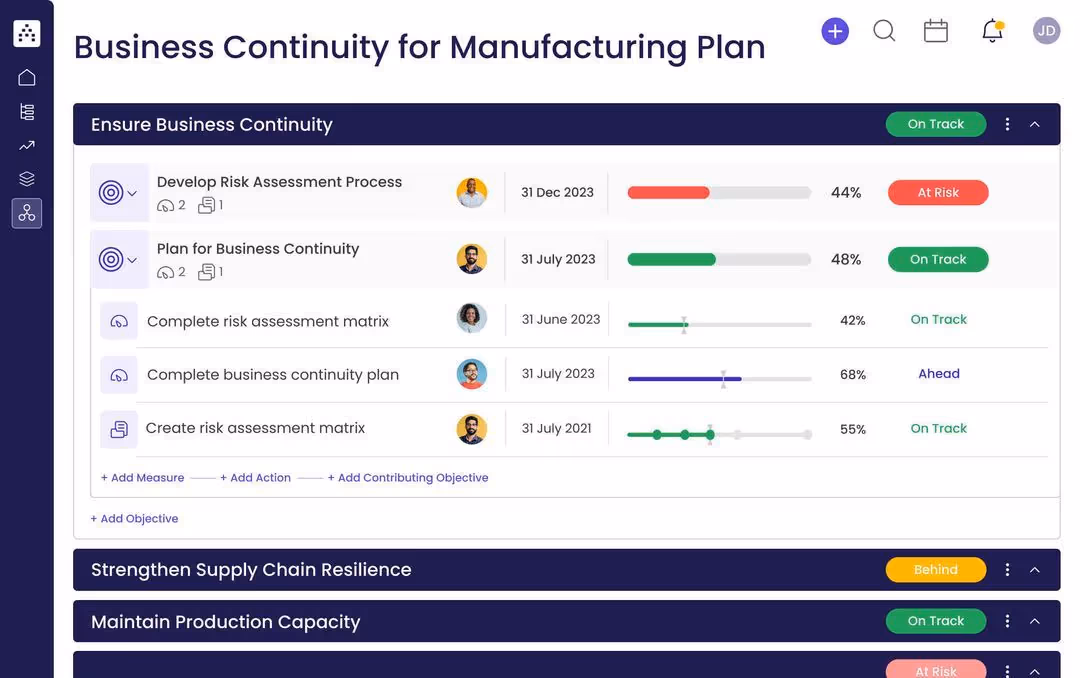 manufacturing business continuity plan template in cascade strategy execution platform