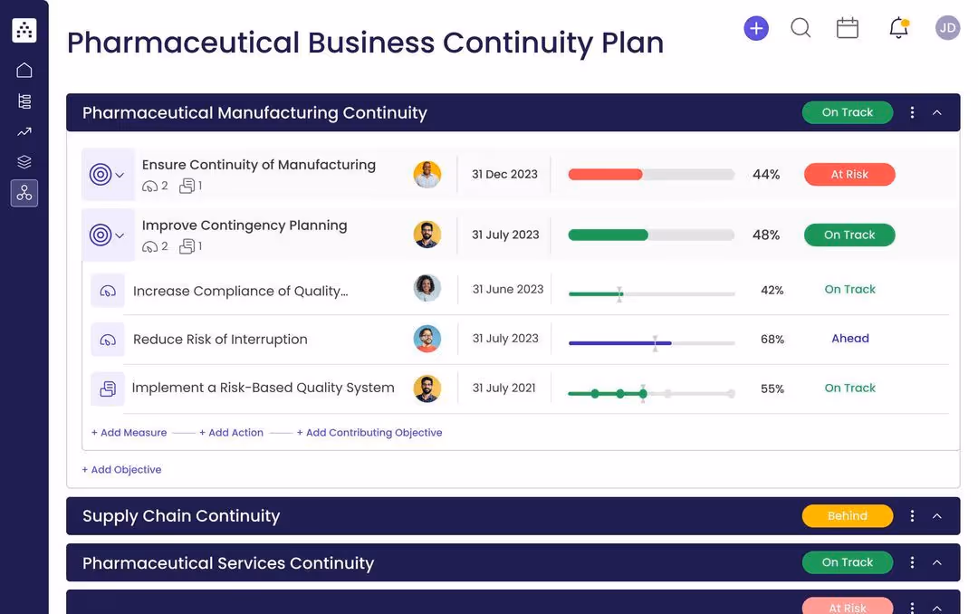 pharmaceutical business continuity plan template in cascade strategy execution platform