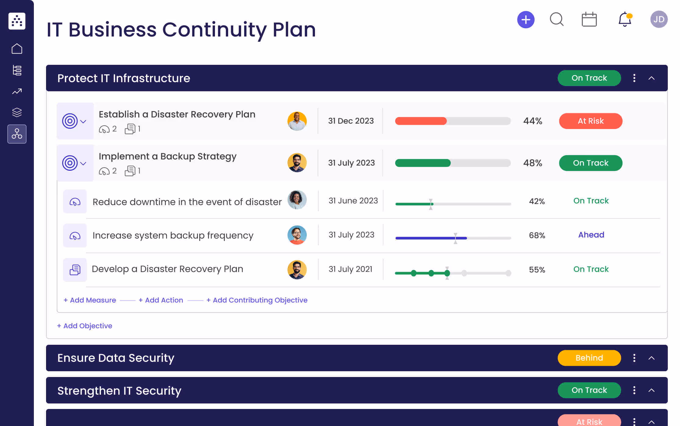 it business continuity plan template in cascade strategy execution platform