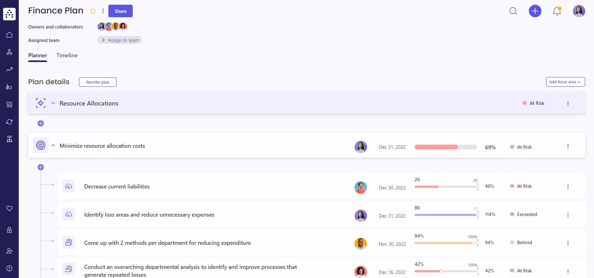 finance plan example in cascade strategy execution platform