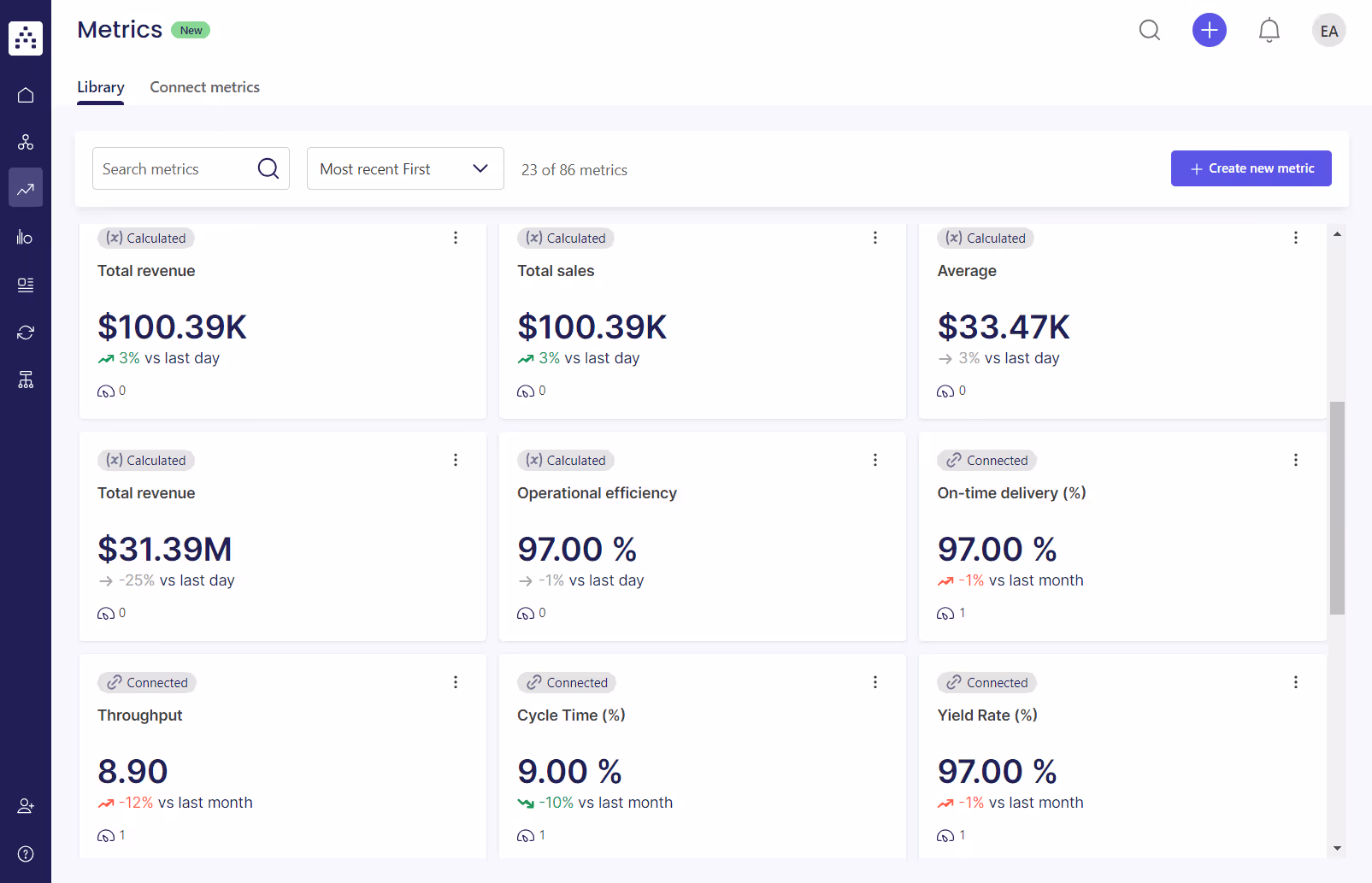 cascade metrics library