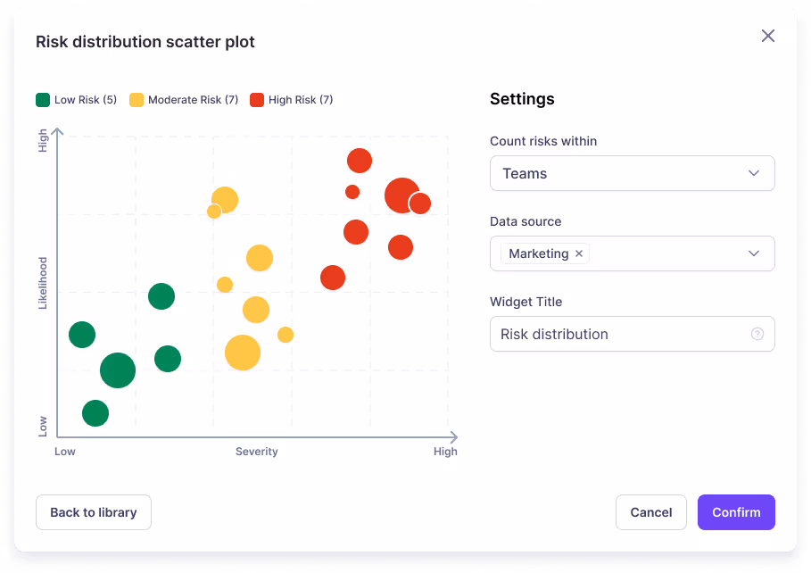 Risk Distribution Scatter Plot widget in Cascade.