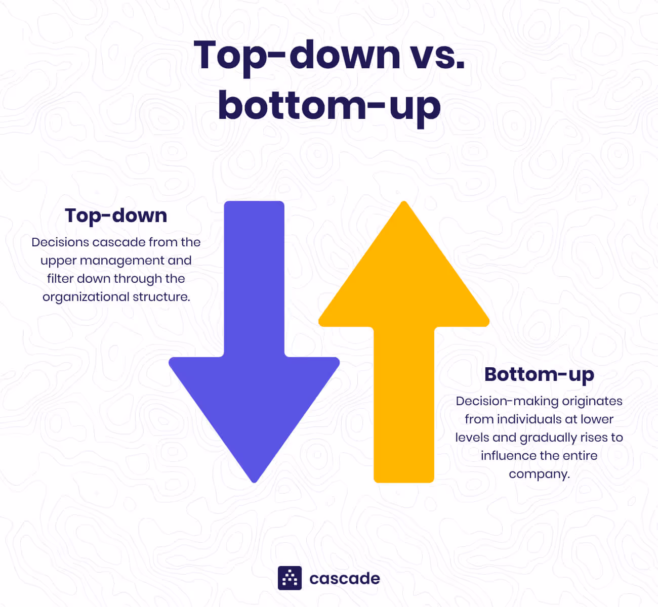 top-down vs bottom-up approach diagram