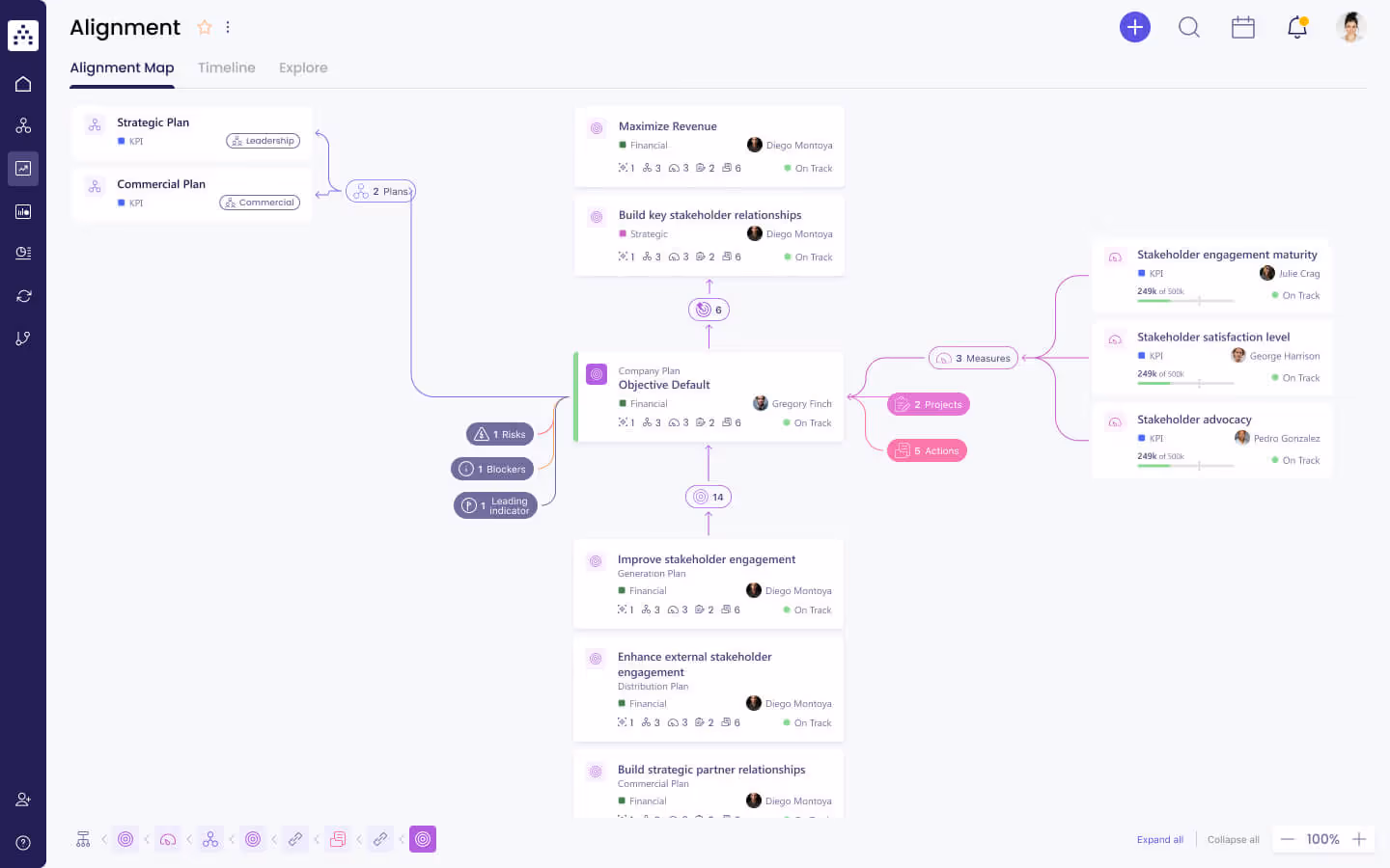 cascade alignment map view diagram 2