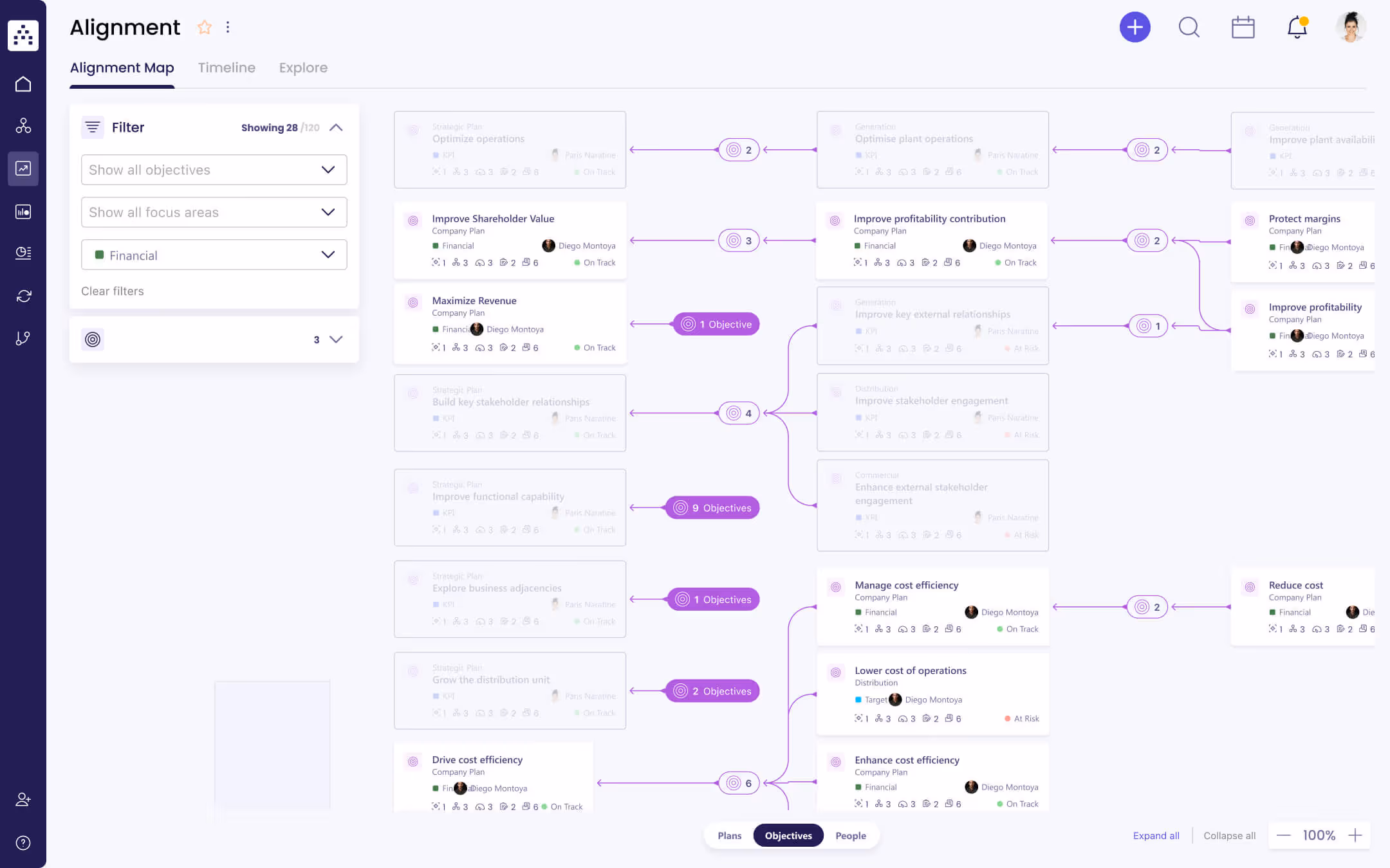 cascade alignment map view diagram 1