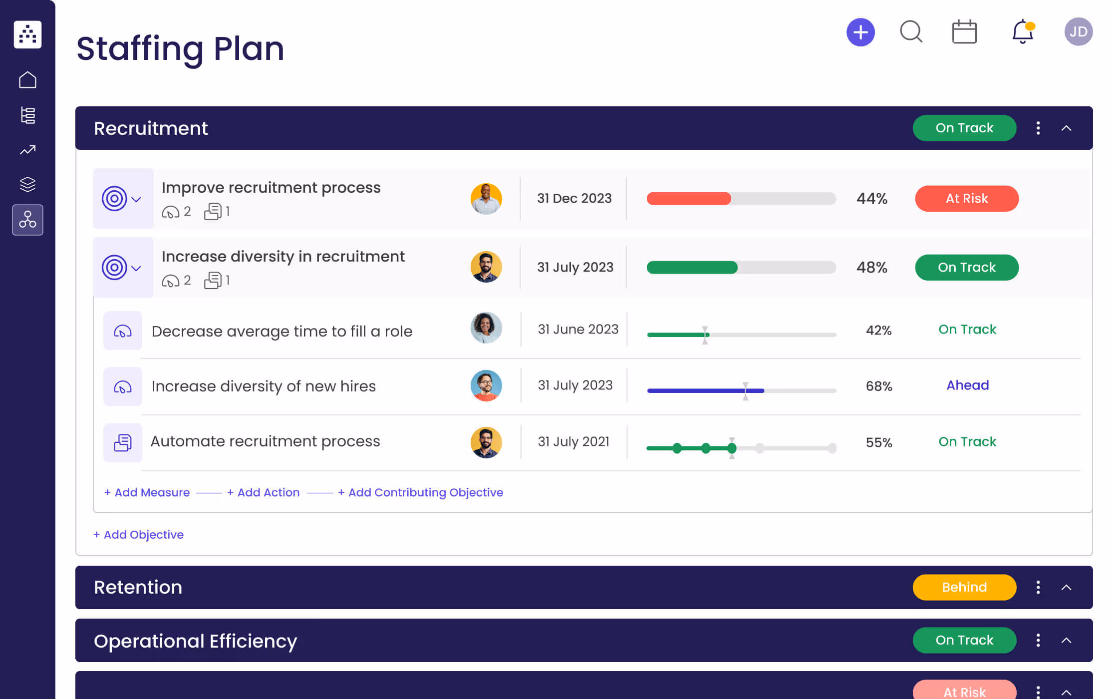 Staffing Plan Template