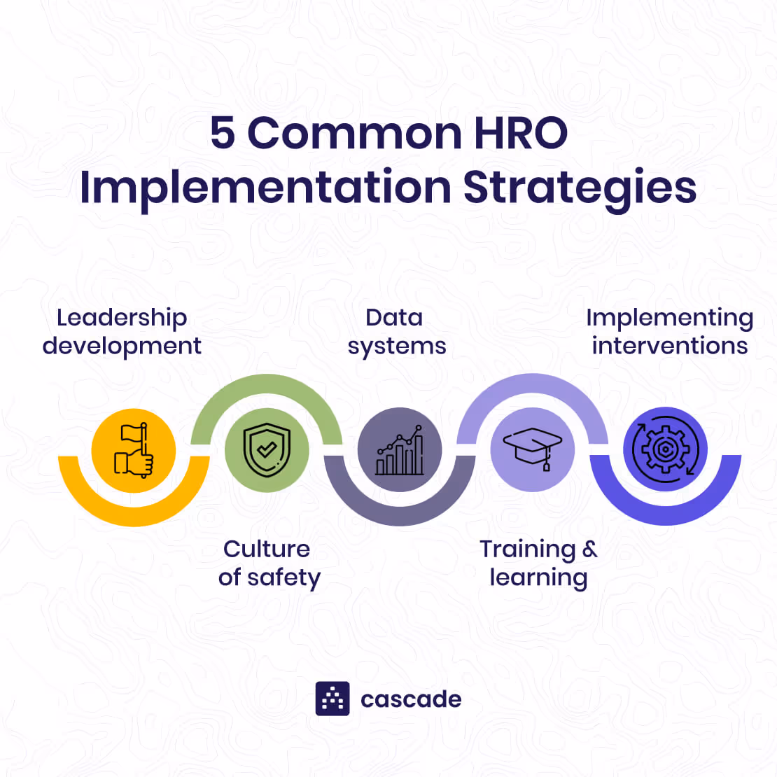 5 common hro implementation strategies diagram