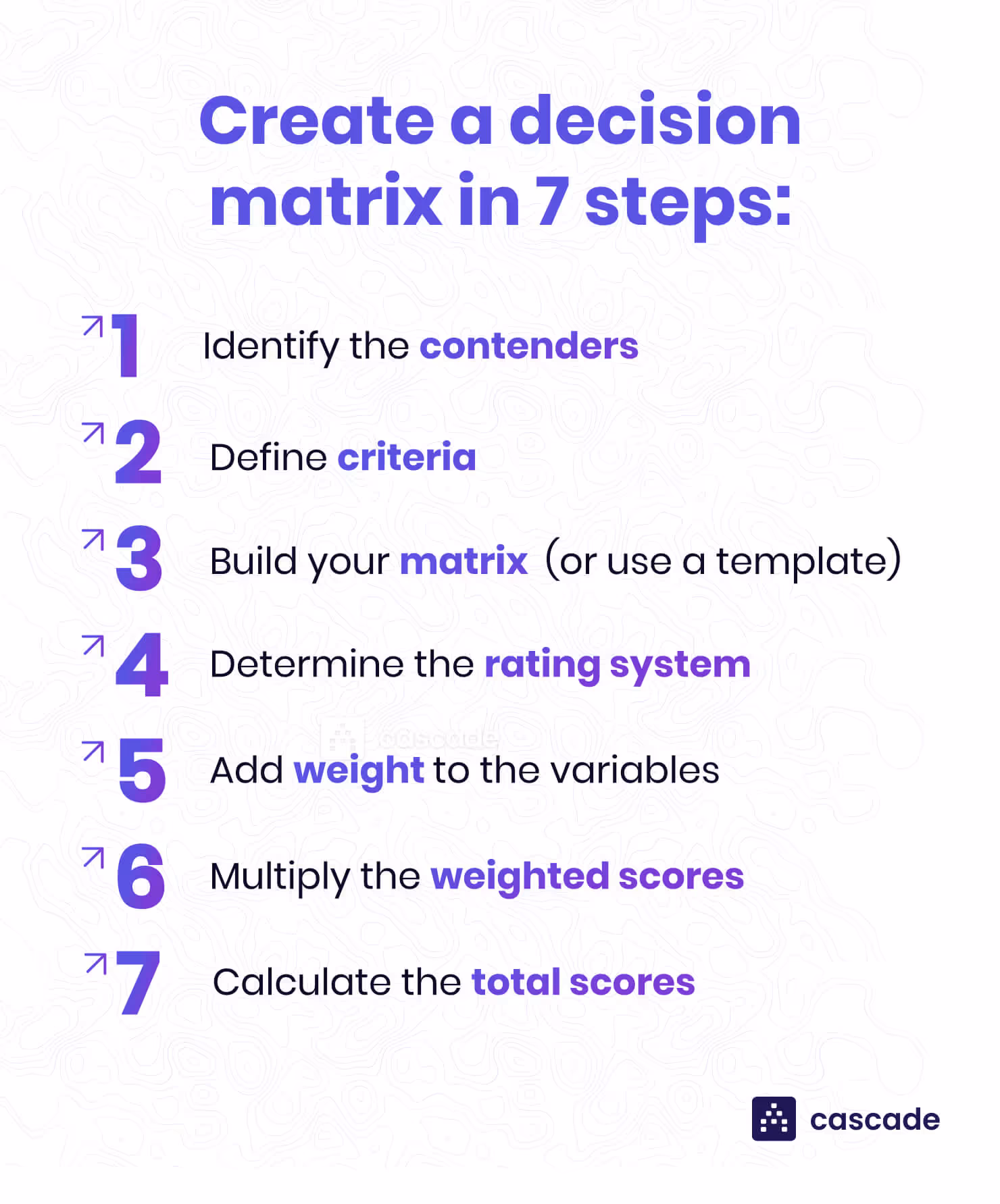 decision matrix process in 7 steps image