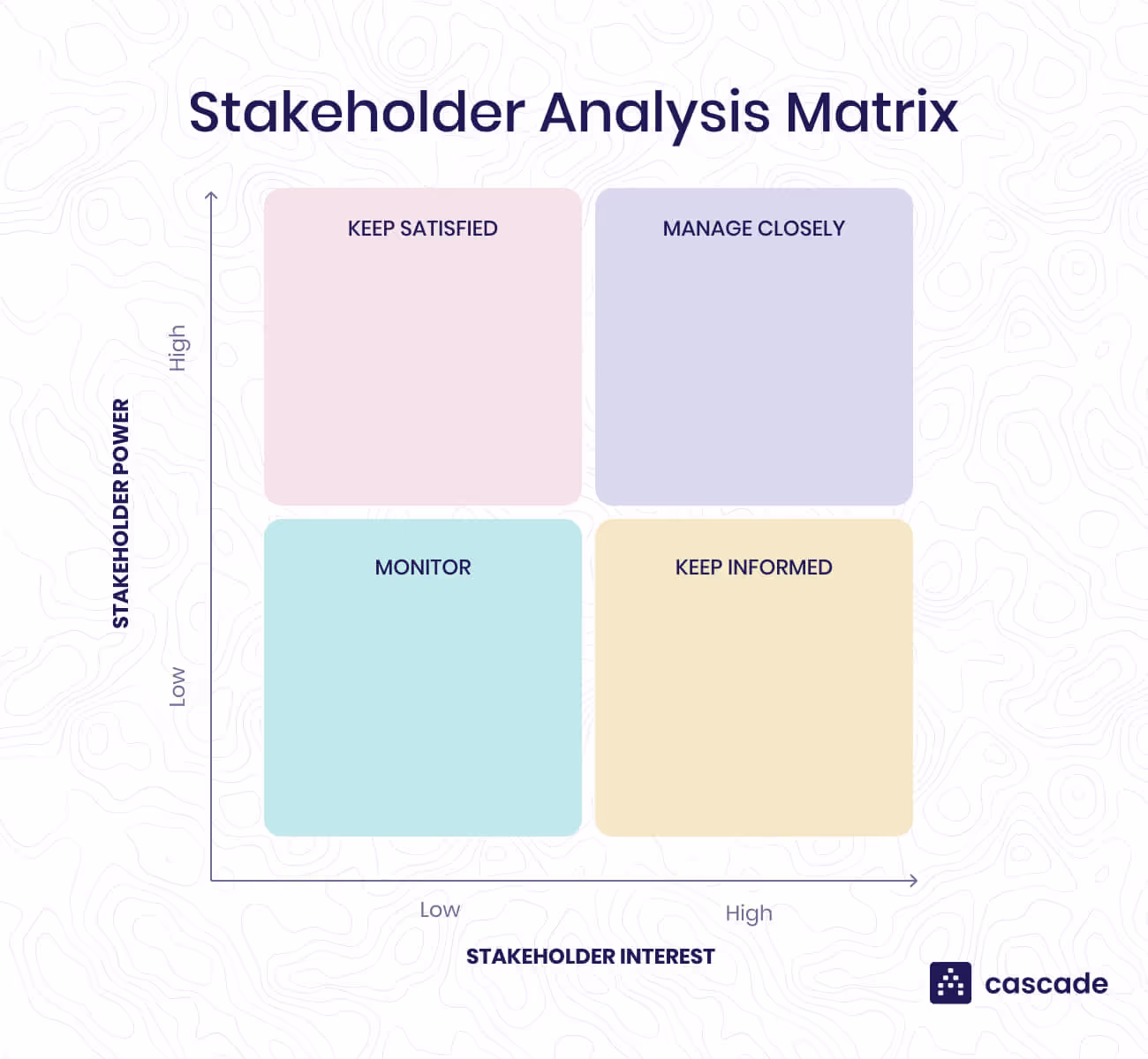 stakeholder analysis matrix