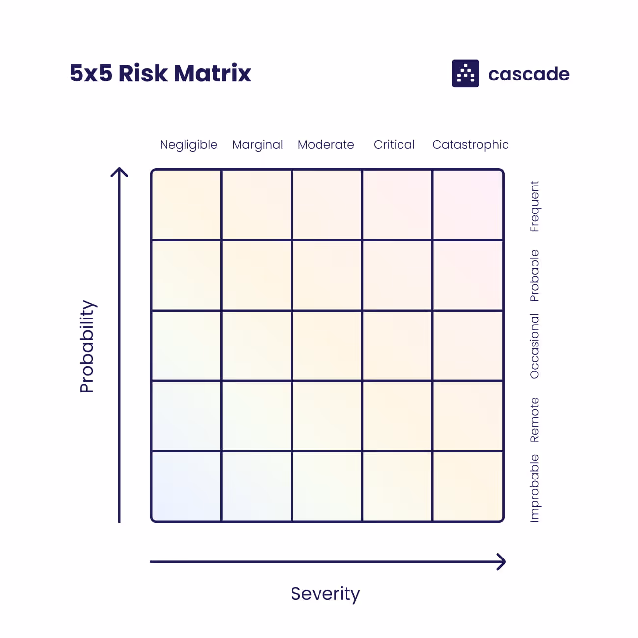 5x5 risk matrix example
