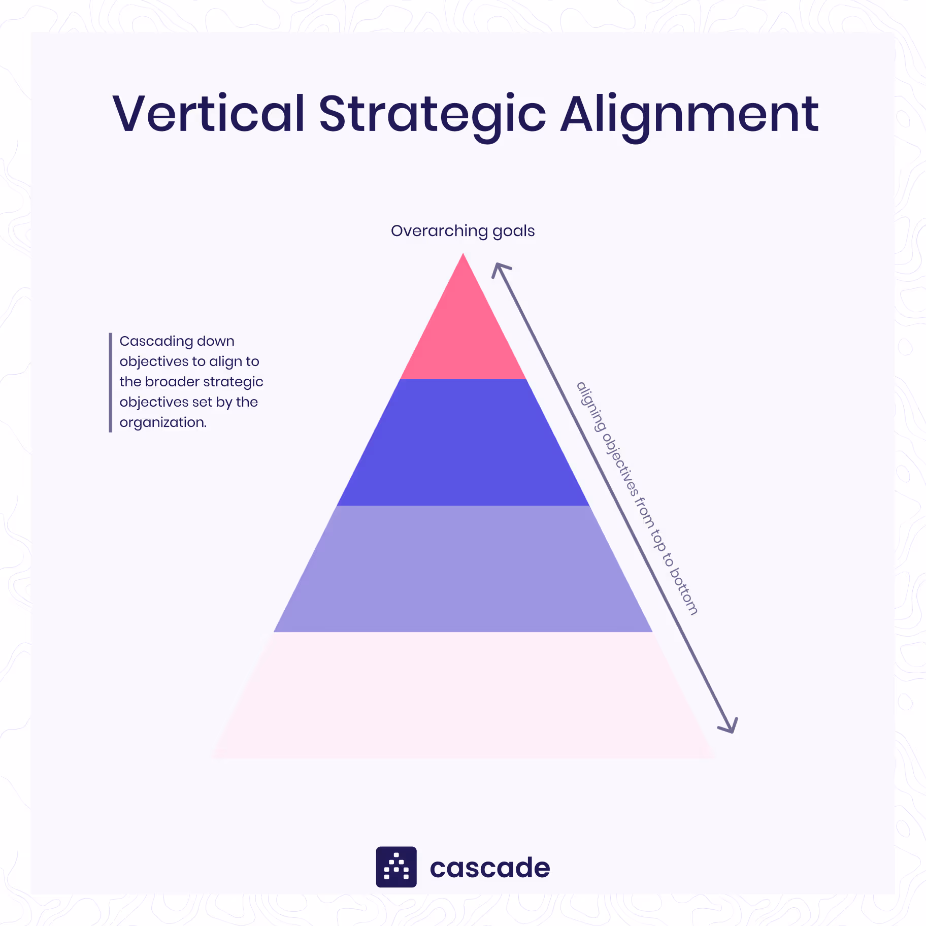 vertical alignment diagram