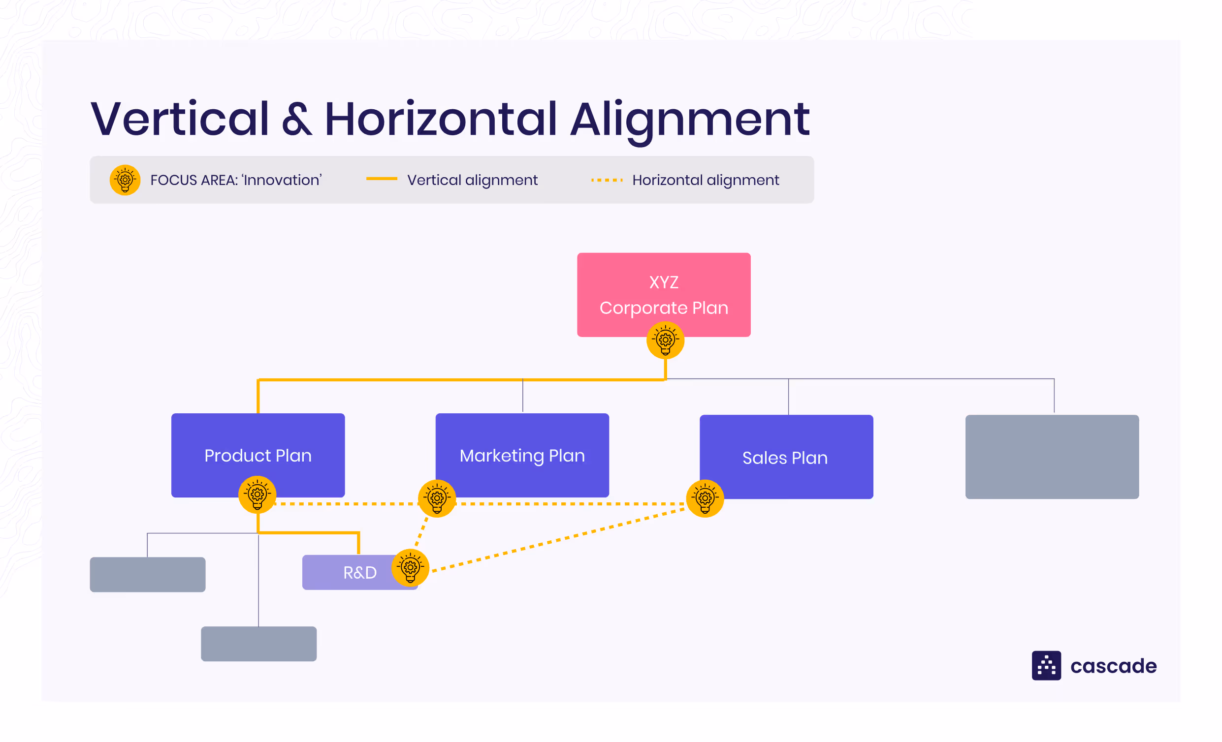Horizontal and vertical strategic alignment example diagram