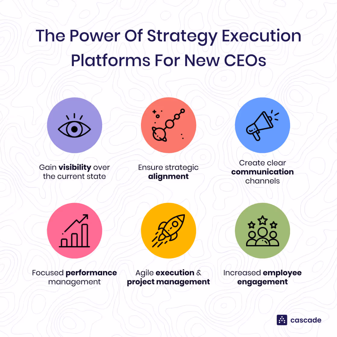 power of strategy execution platforms for new CEOs diagram