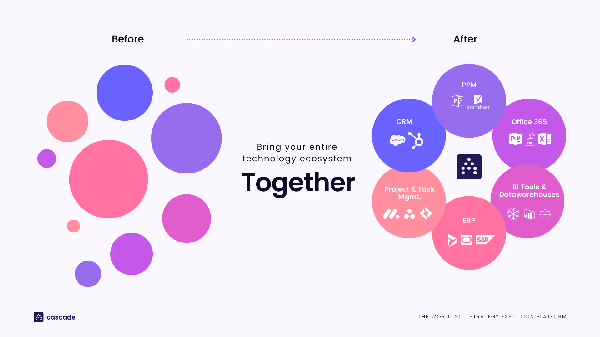 centralize your entire technology ecosystem