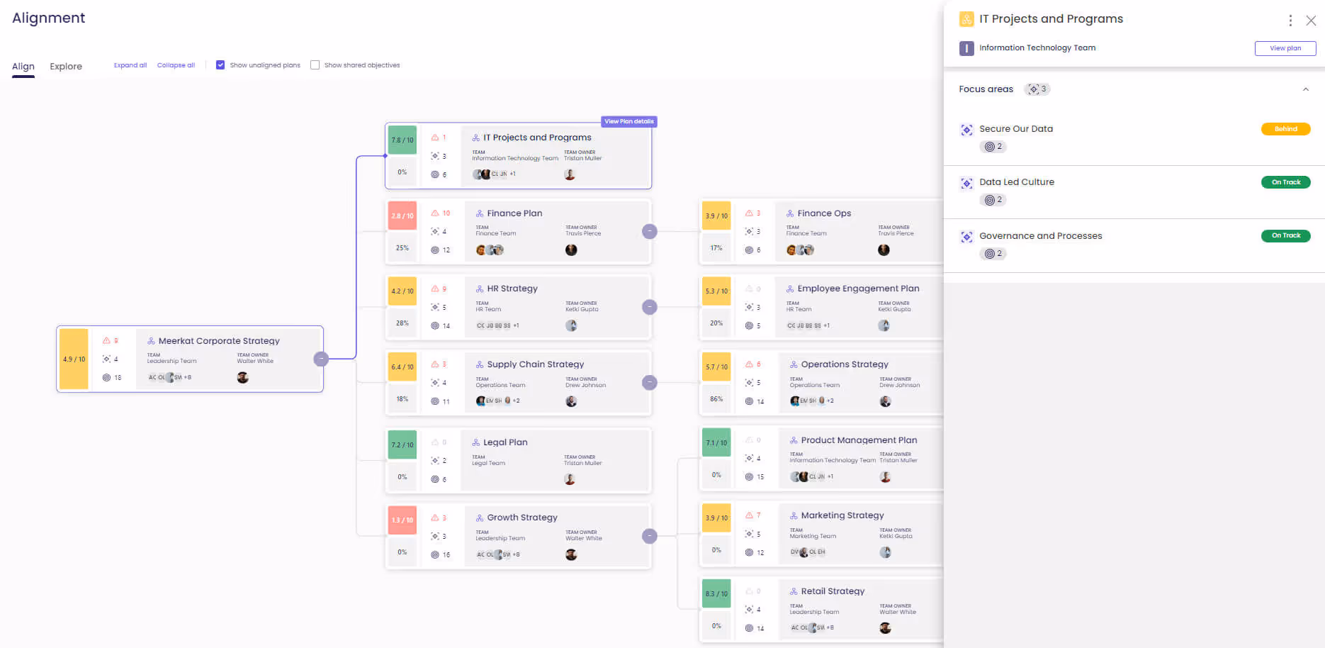 alignment map and alignment score view in cascade
