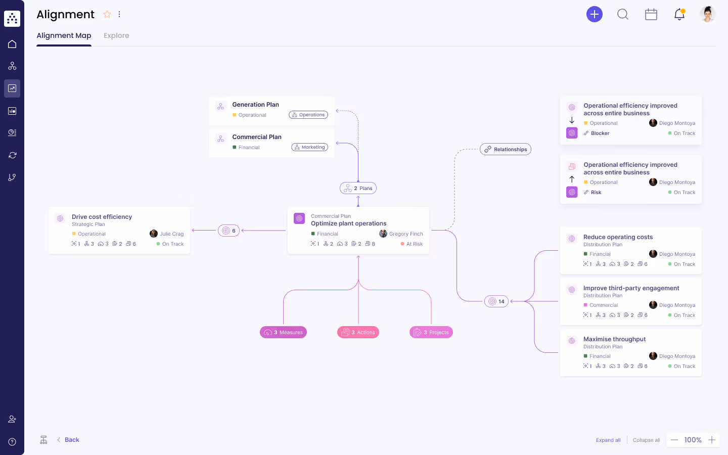 Alignment Map view in Cascade screenshot