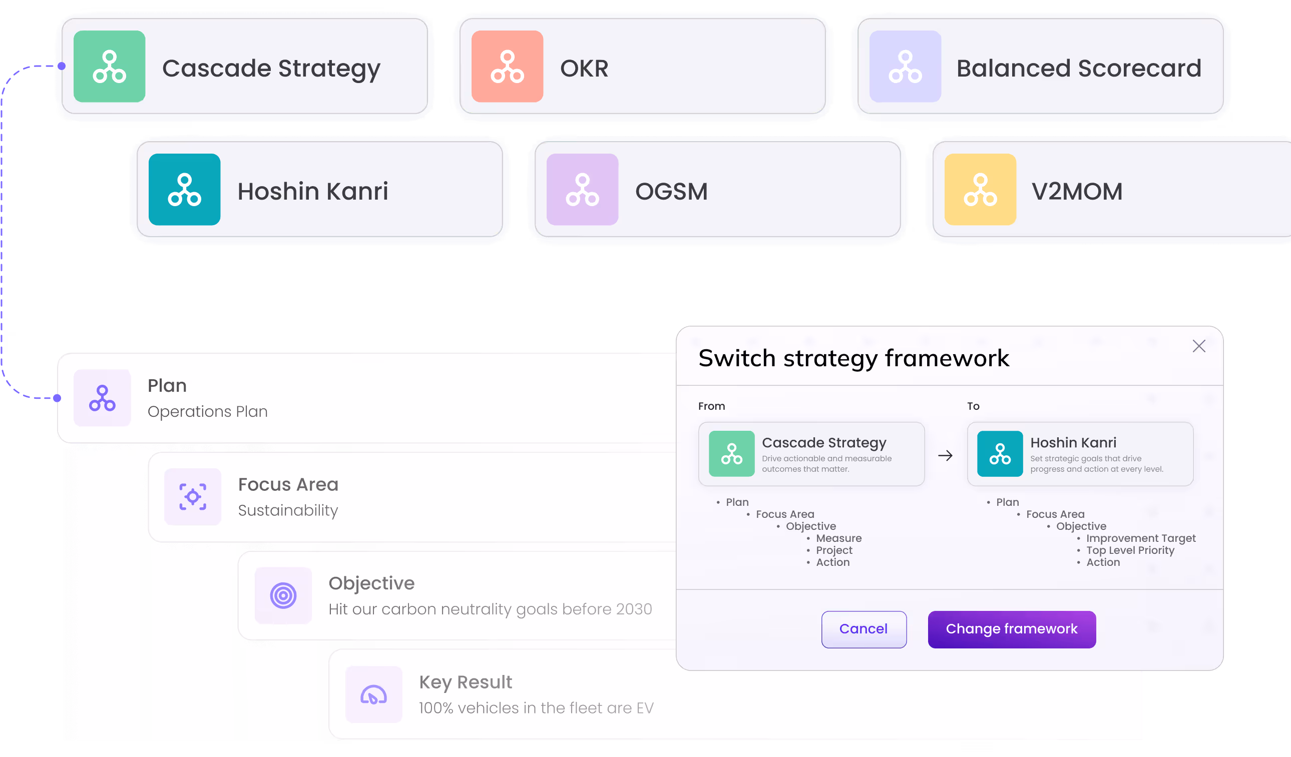 Cascade supported frameworks