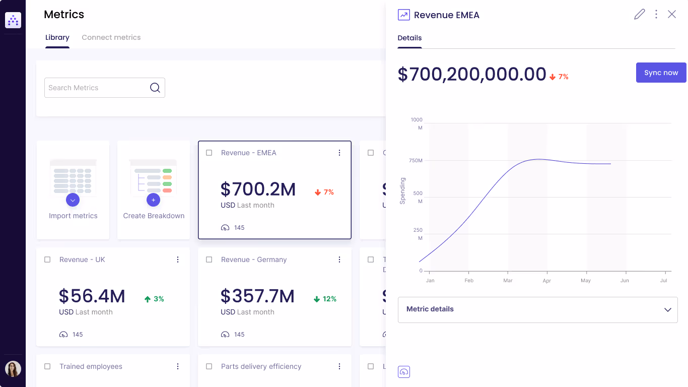 Cascade Metrics Library view
