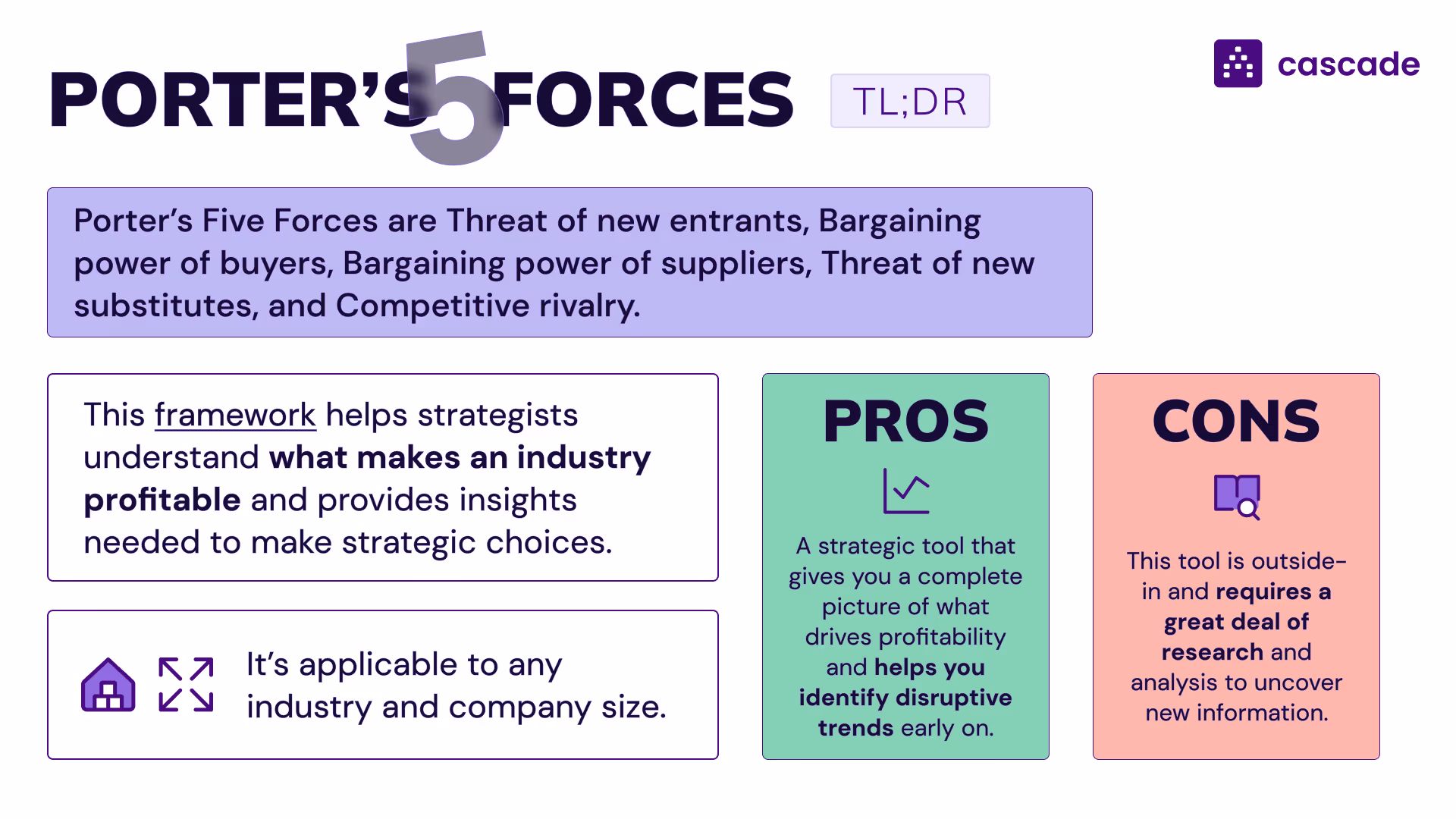 A one pager image of porter's five forces framework including definition, objectives, pros and cons