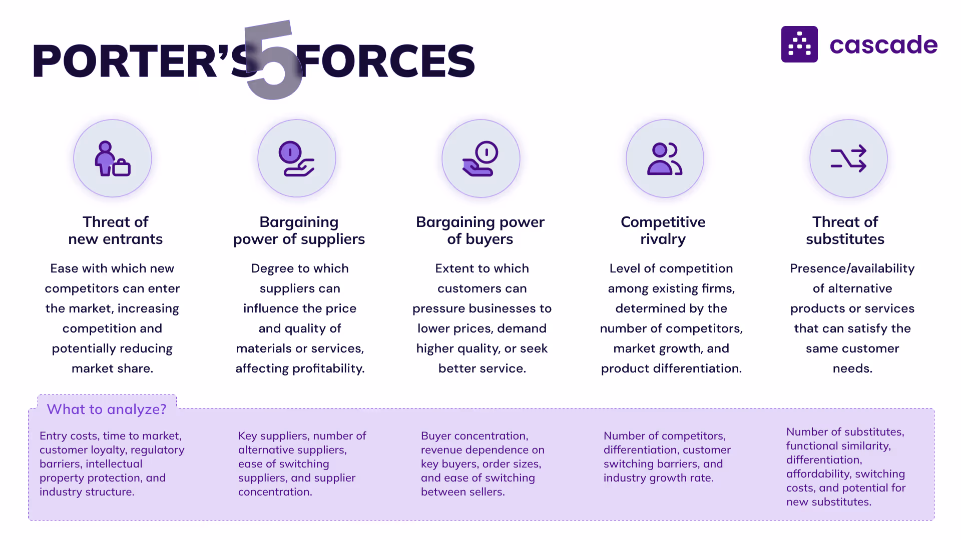 One-page overview of Porter's Five Forces - detailed descriptions and analysis points for each competitive force