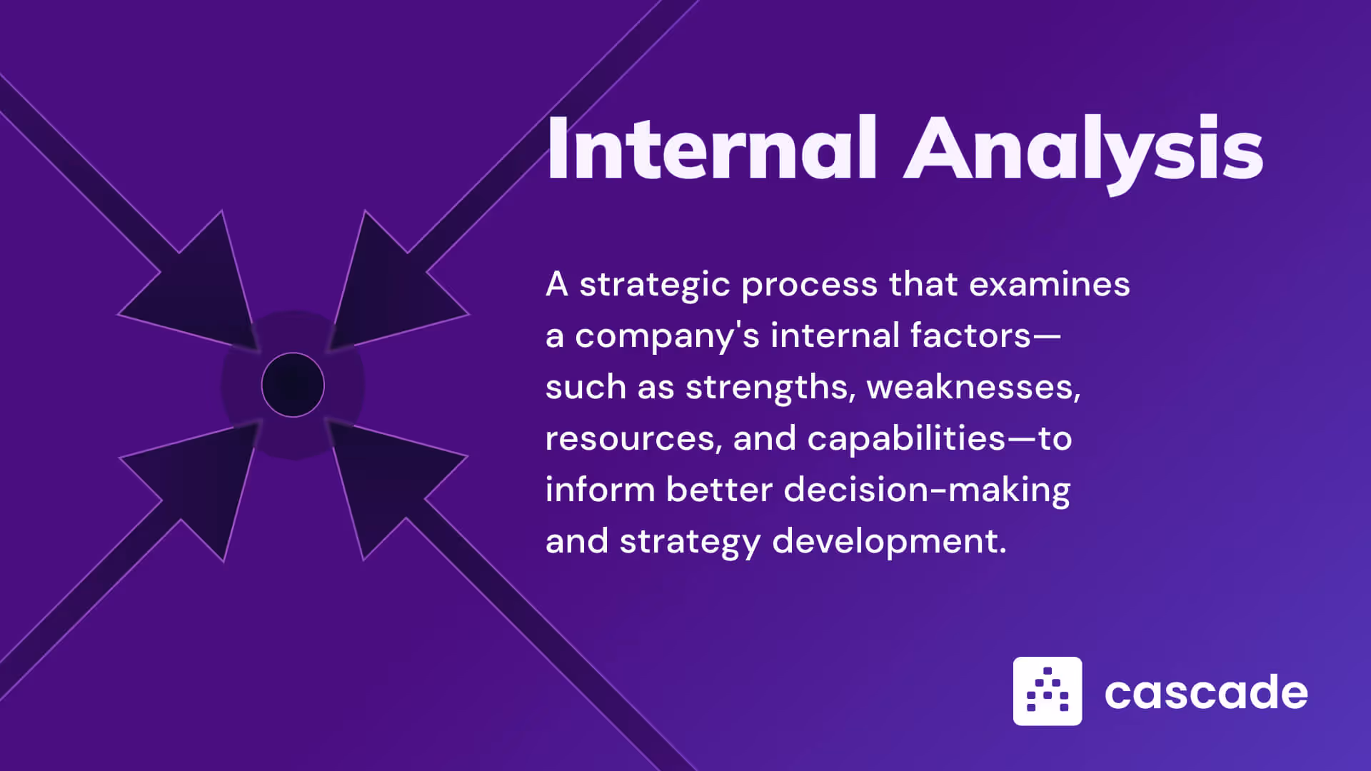 Internal analysis definition image