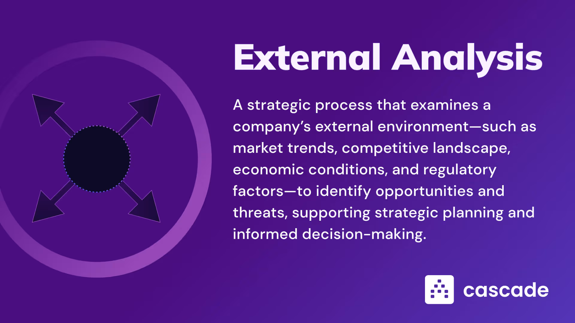 external analysis one page definition image