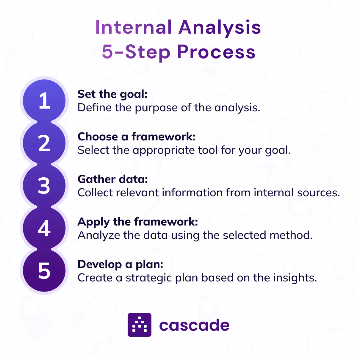 internal analysis 5 step process diagram