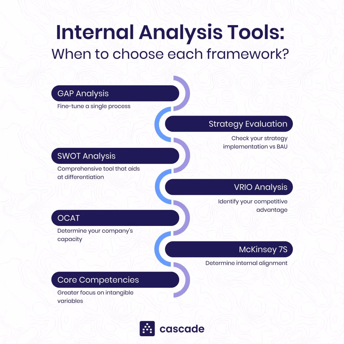 internal analysis tools diagram how to choose
