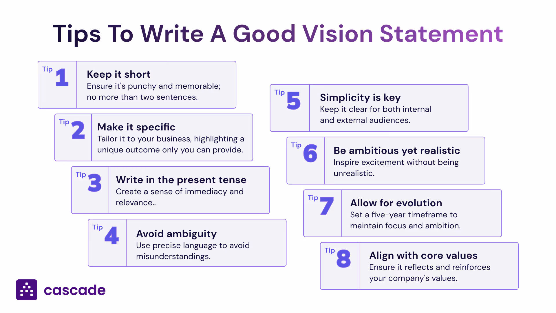 8 tips to write  good vision statement diagram