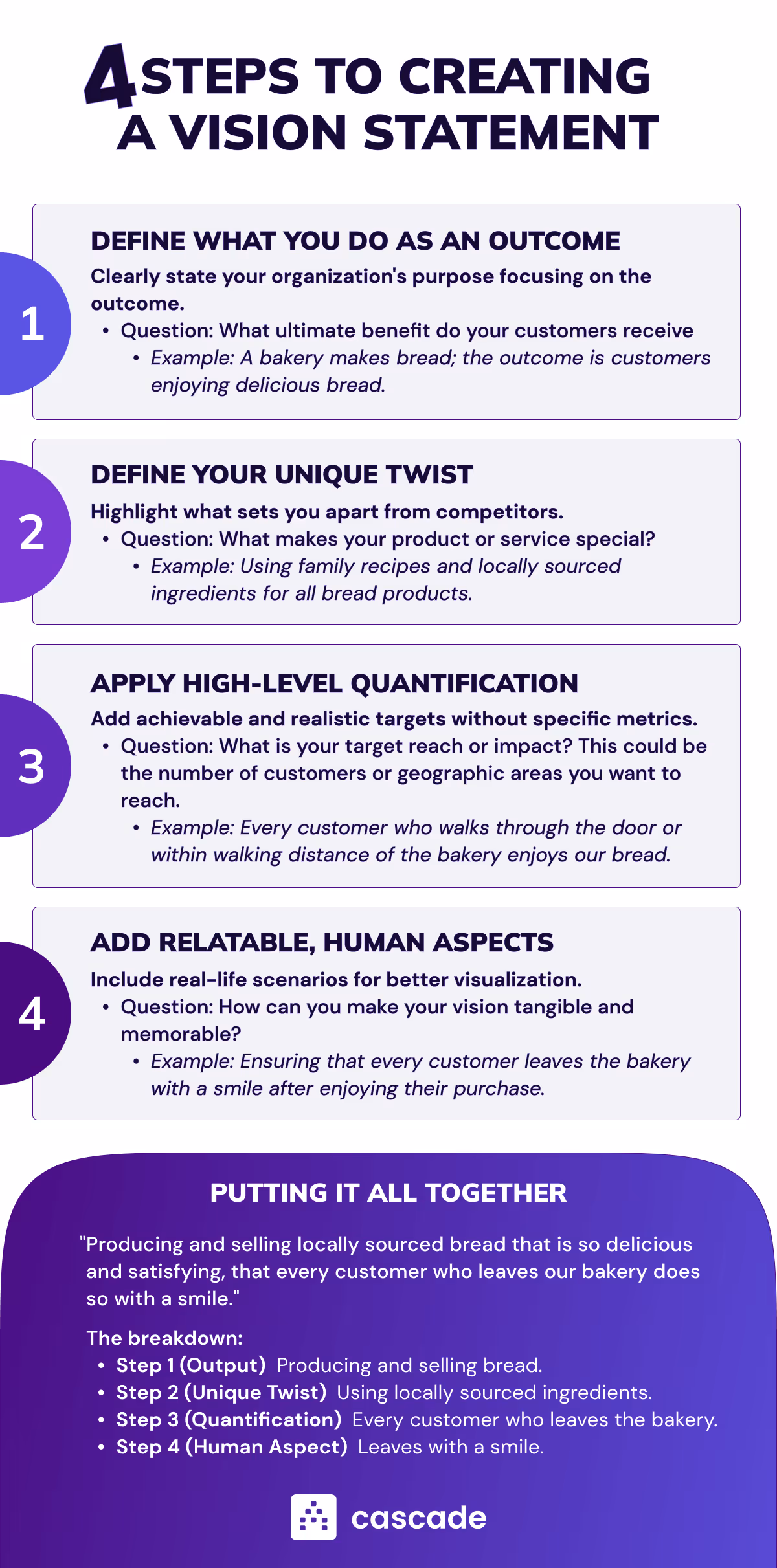 how to write a vision statement in 4 steps