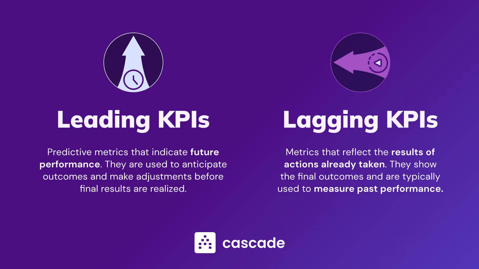 leading and lagging kpis meaning