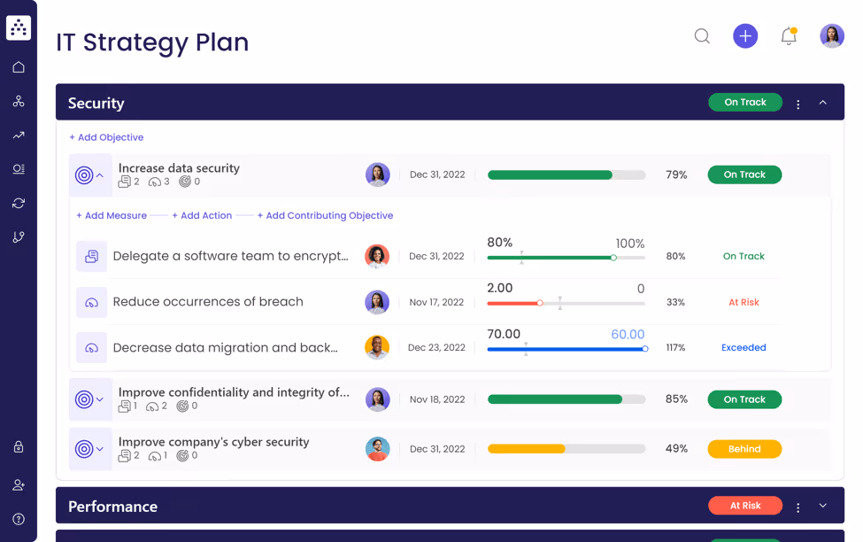 free IT Strategic Plan Template in Cascade screenshot