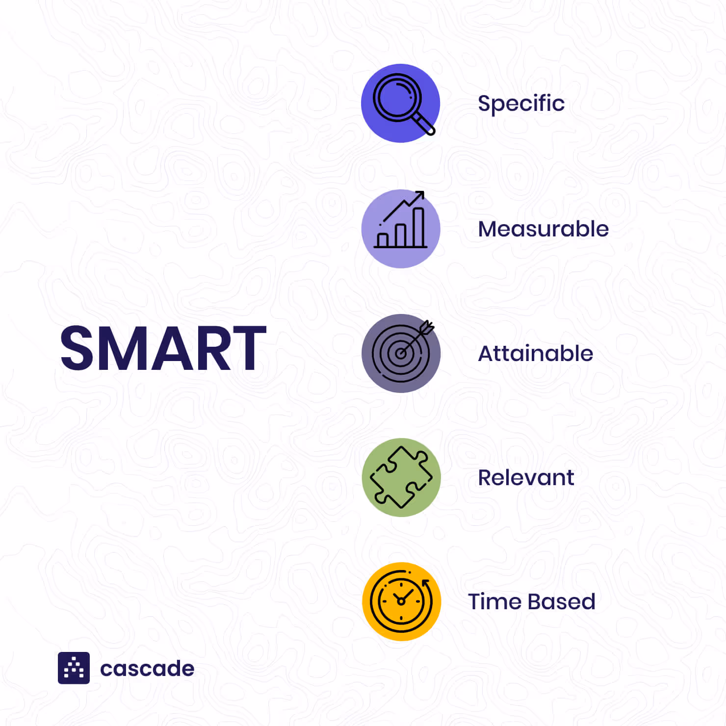 smart goals strategic initiatives graphic