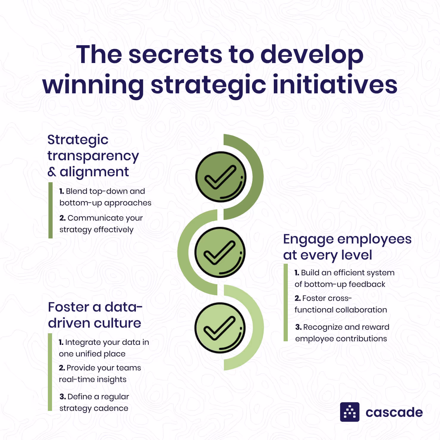 strategic initiatives best practices and tips diagram