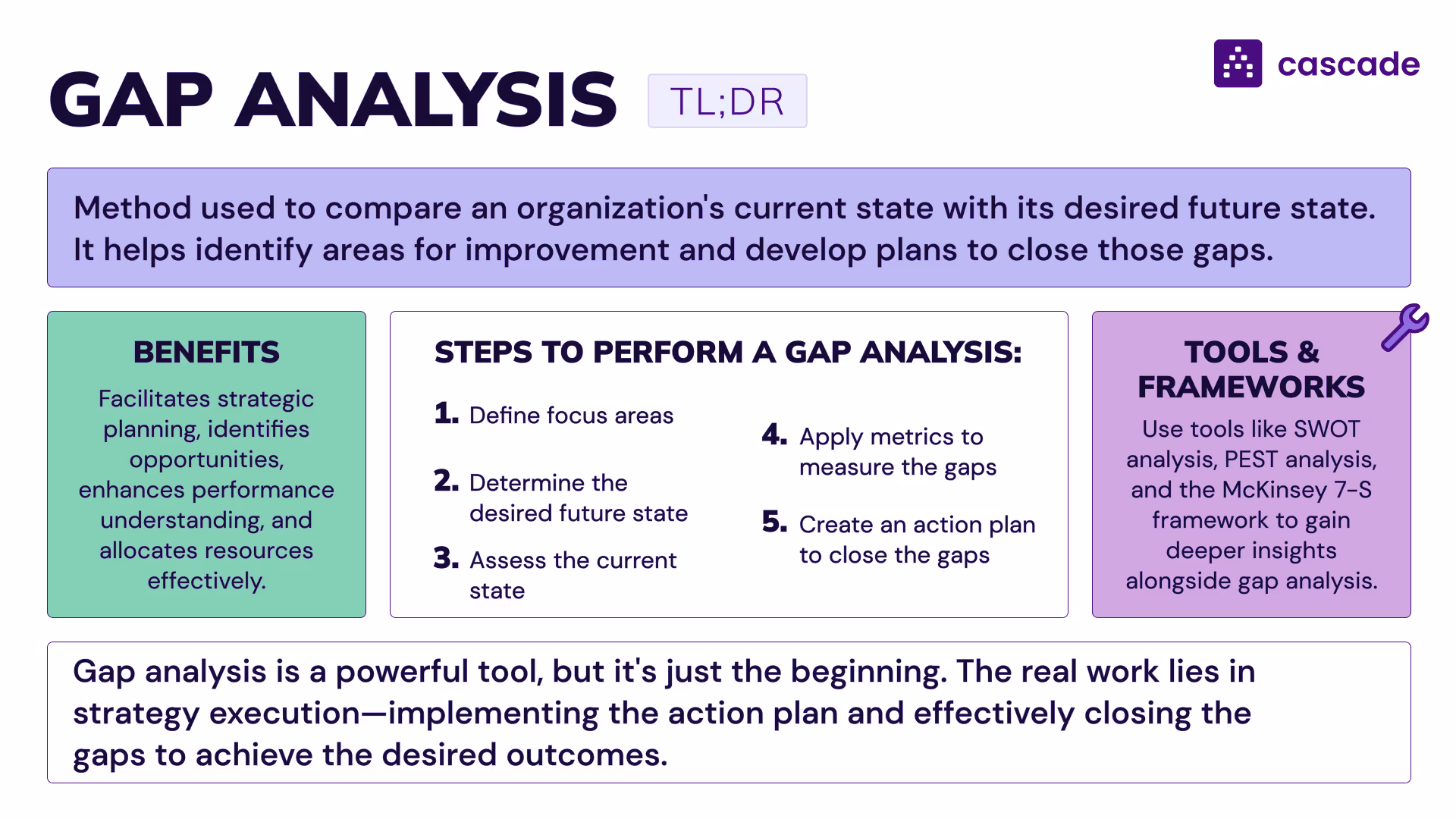 One pager image of gap analysis including definition, benefits, steps, and tools