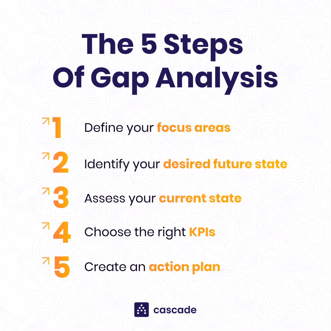 how to conduct a gap analysis 5 steps process image