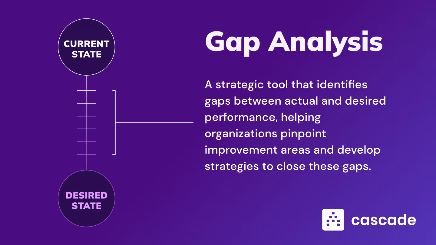 What is gap analysis image with definition
