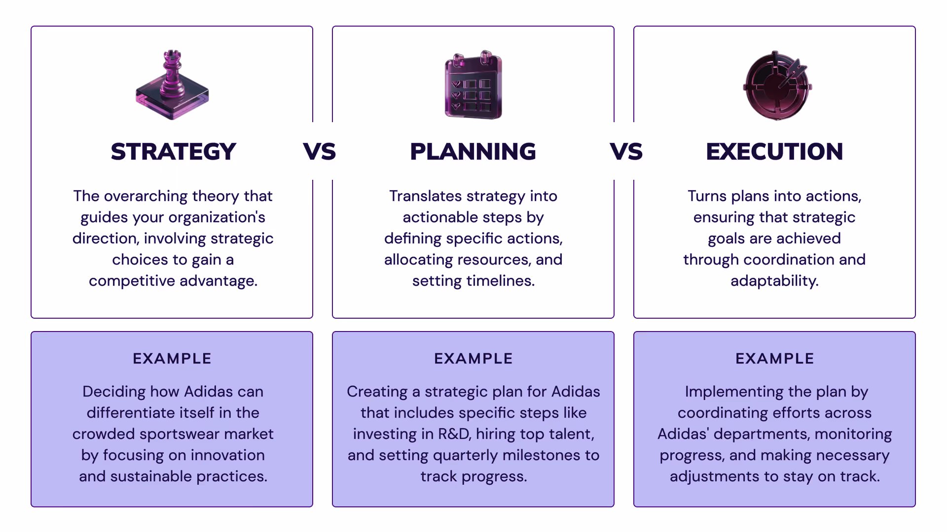 image chart differences between strategy vs planning vs execution