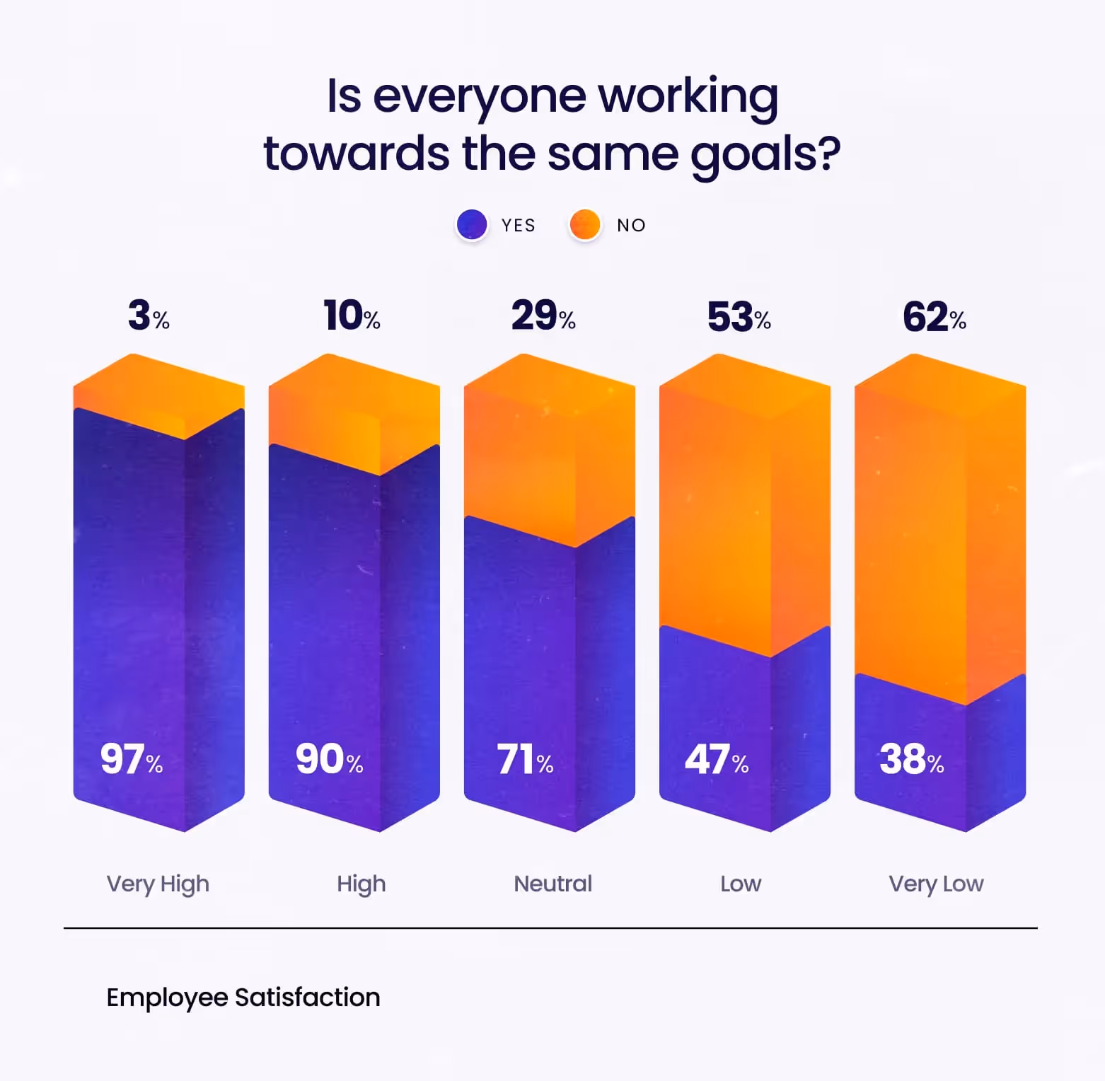 Strategy Report: Employees with the highest satisfaction feel aligned with shared goals
