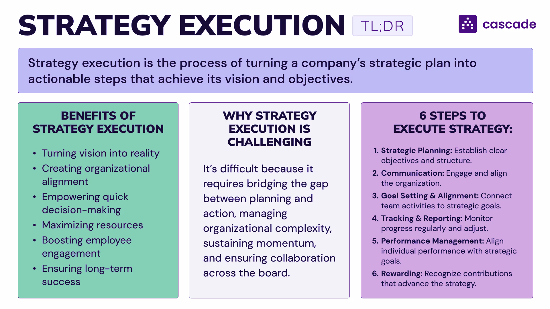 Strategy execution one pager article summary TL,DR