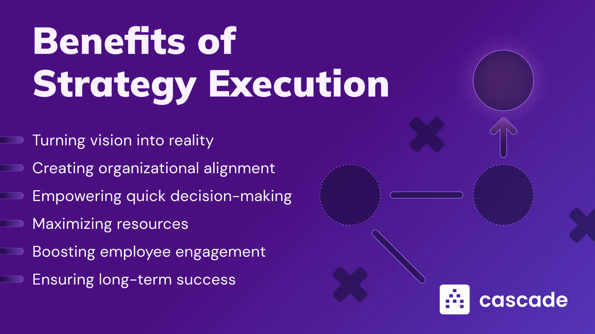 Benefits of strategy execution image listicle