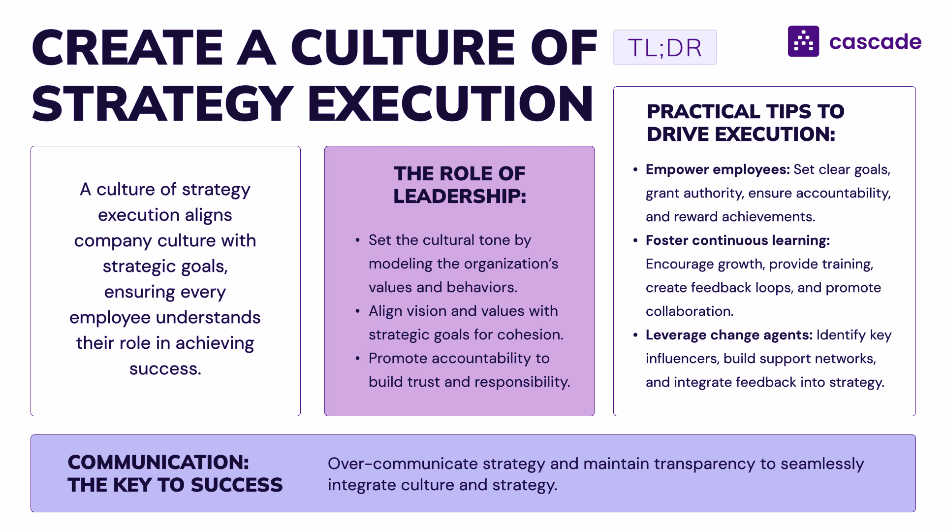 create a culture of strategy execution article TL, DR one pager summary