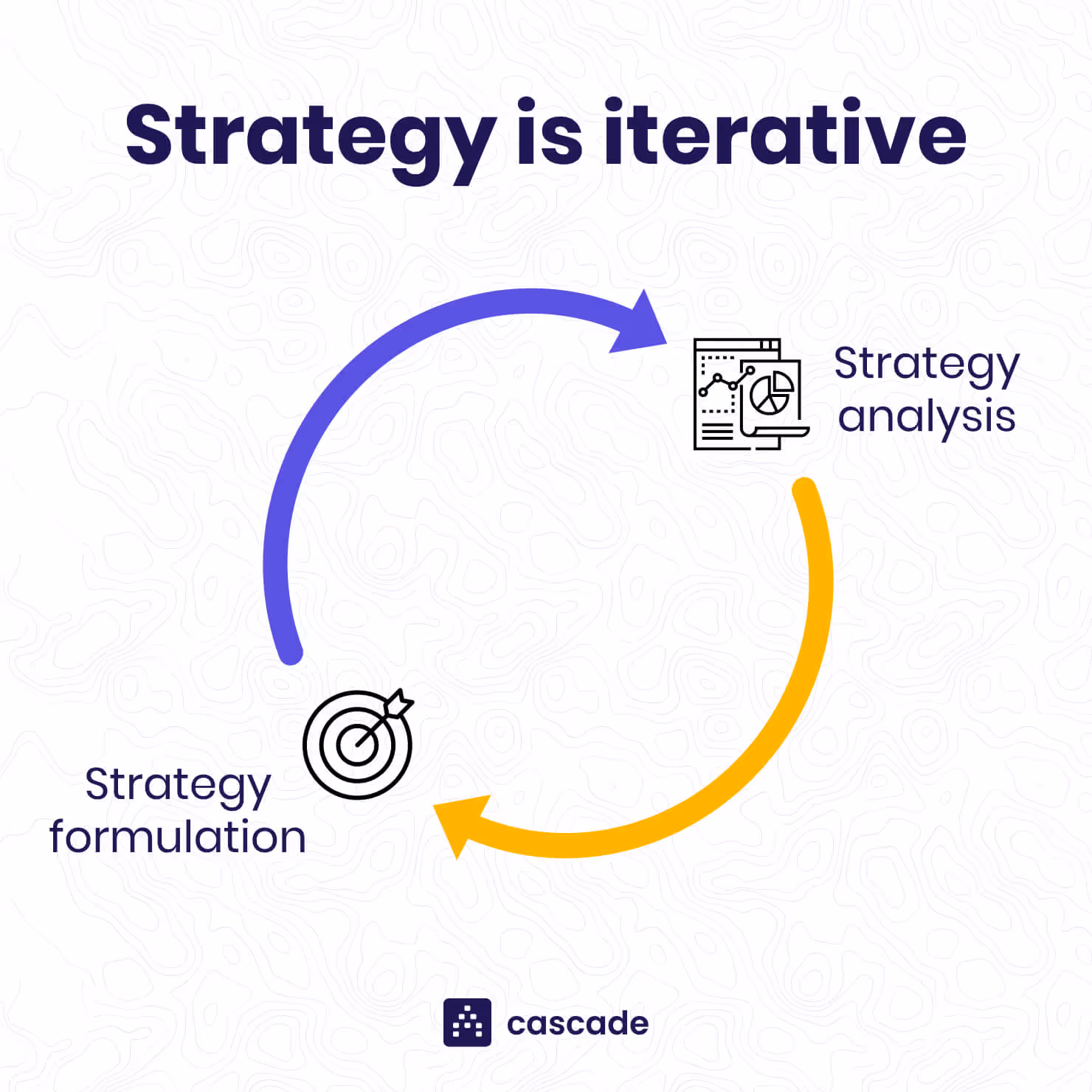 how to do a strategic analysis graphic