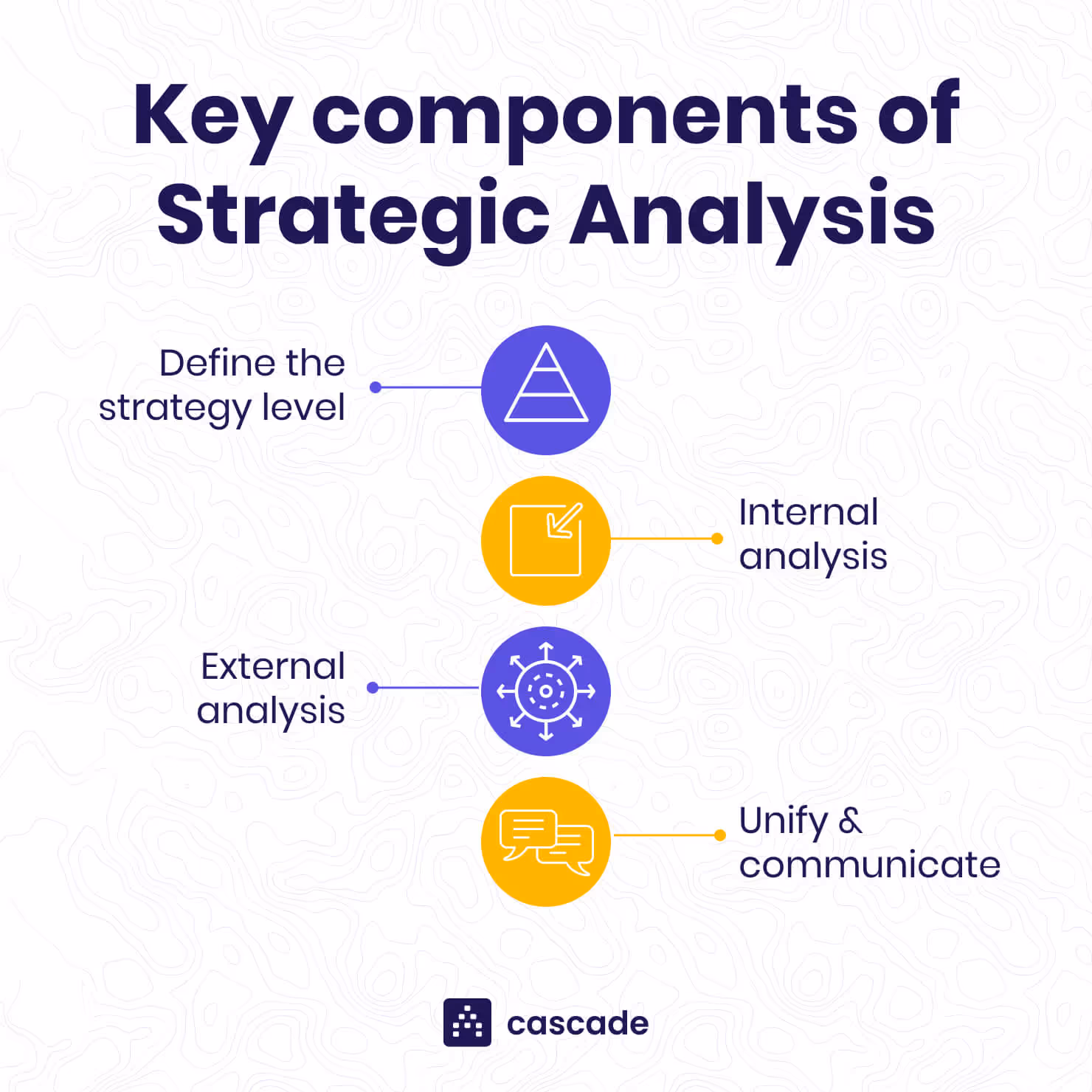 strategic analysis key components example diagram