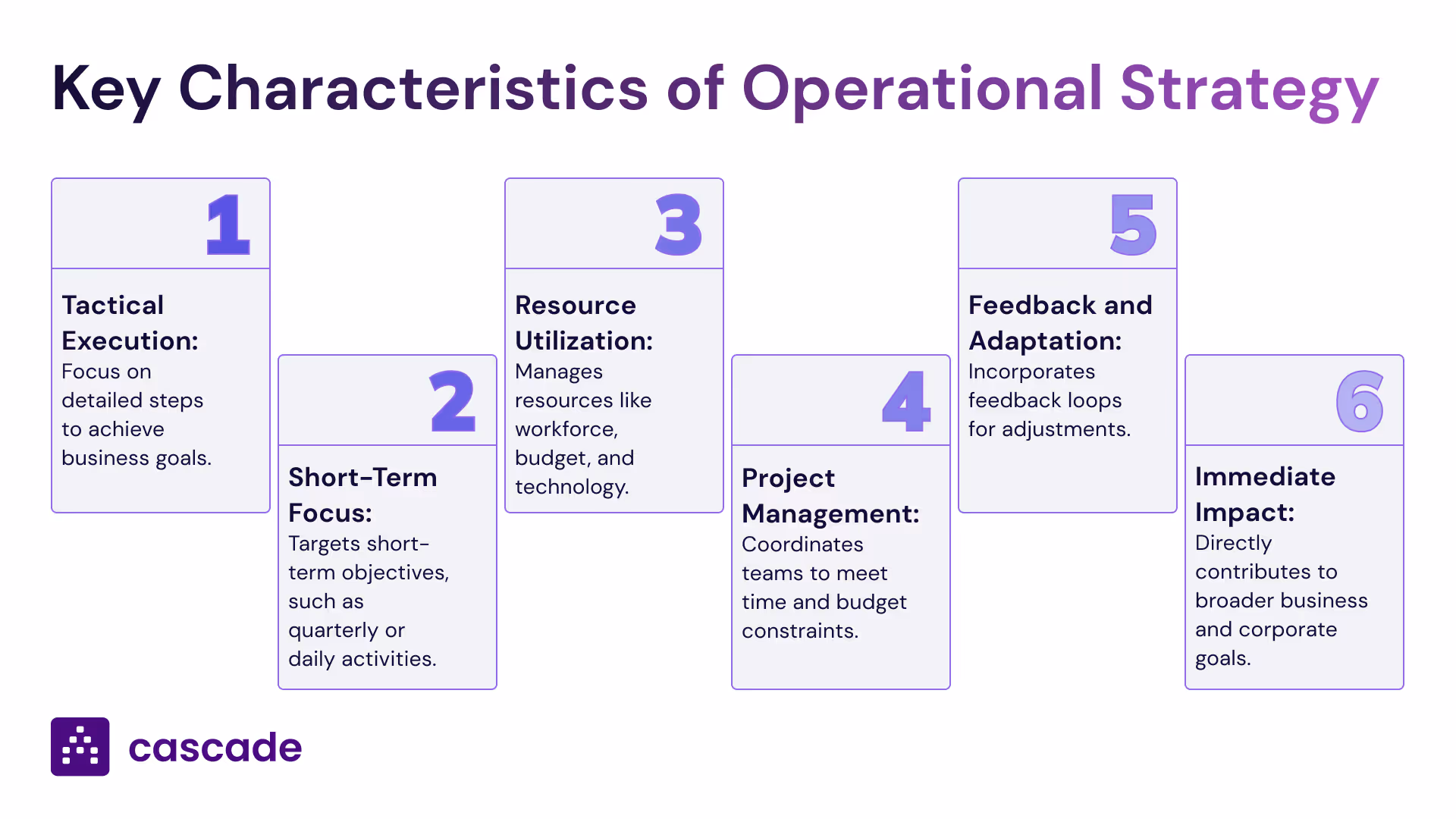 one page image mentioning the six key characteristics of operational strategy and its importance